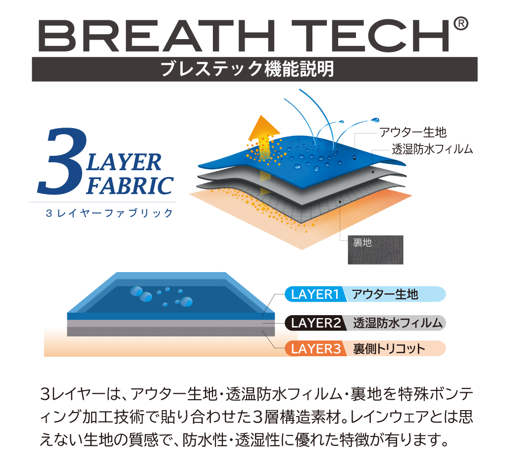 快適性の秘密は生地に隠されています