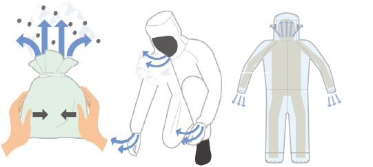 ポンピング現象は衣服内の塵やほこりを出さないよう、通気性を抑えることにより発生
