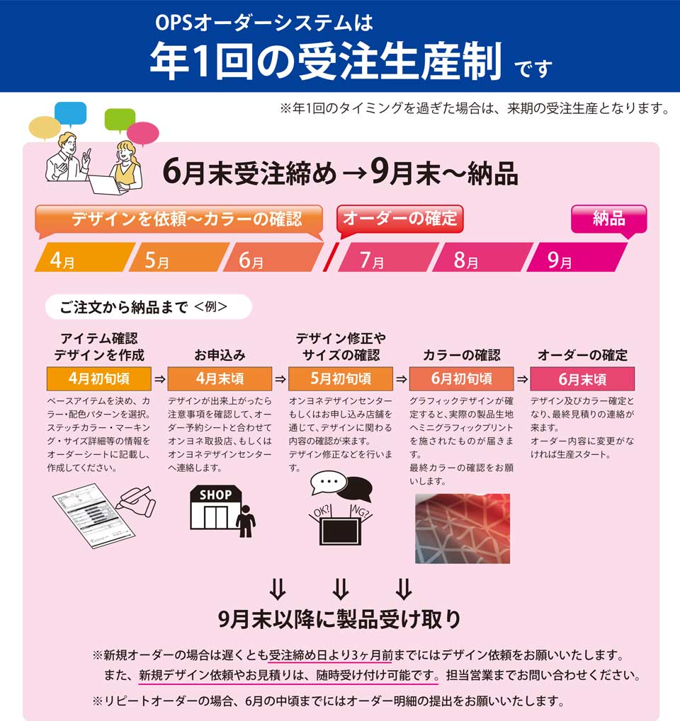 オリジナルオーダーシステム　年1回の受注生産制