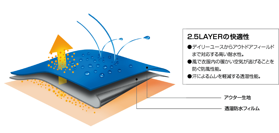 進化したブレステックレインウェア Onyone 進化したブレステックレインウェア Onyone