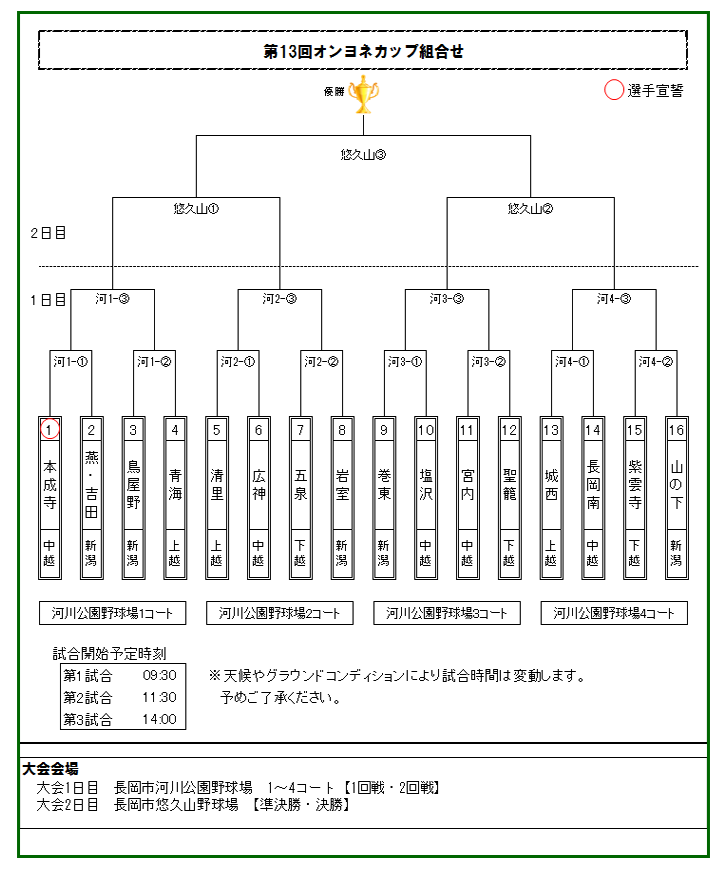第13回オンヨネカップ組合表