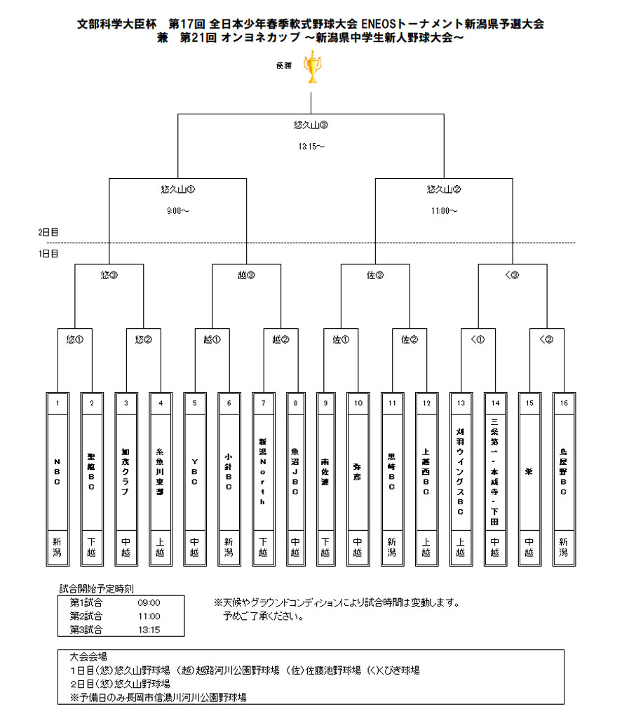 2025ONYONE-CUP組み合わせ表