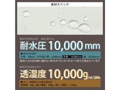 素材スペック