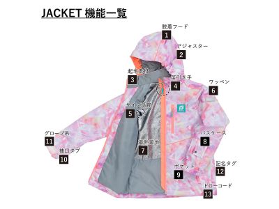 機能詳細