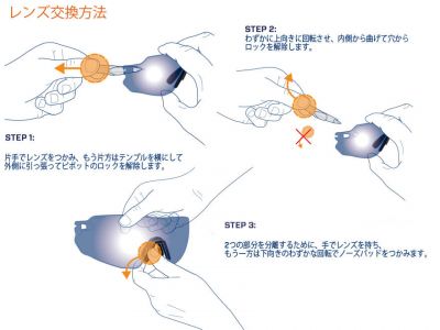 レンズ交換方法