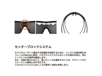 センターブロックシステム