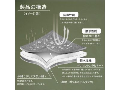 製品の構造（イメージ図）