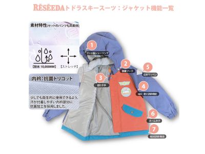 トドラージャケット機能説明