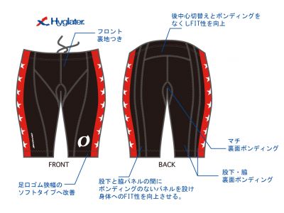 プロフェッショナルPNT説明