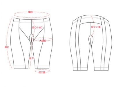 サイズ測定場所