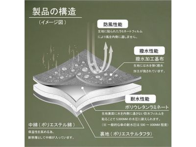 製品の構造（イメージ図）