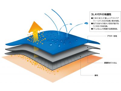 BREATH TECH 3LAYER