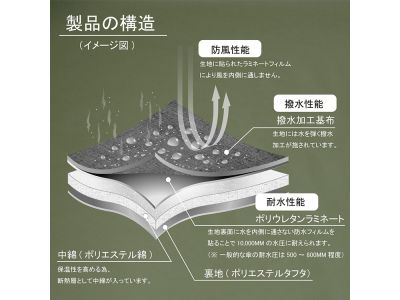 製品の構造(イメージ図)