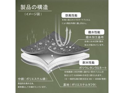 製品の構造（イメージ図）