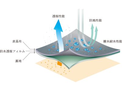 ブレステック機能説明